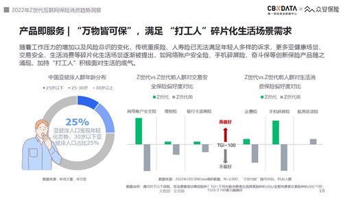 2022互聯網保險服務體驗趨勢 Z世代引領“悅己式”保險新消費浪潮